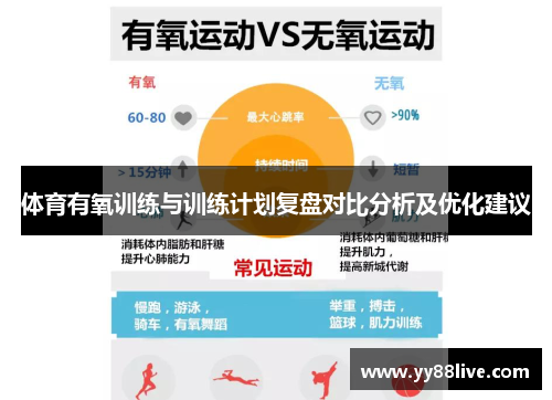 体育有氧训练与训练计划复盘对比分析及优化建议