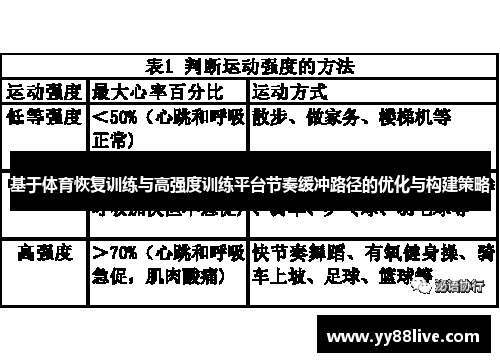 基于体育恢复训练与高强度训练平台节奏缓冲路径的优化与构建策略